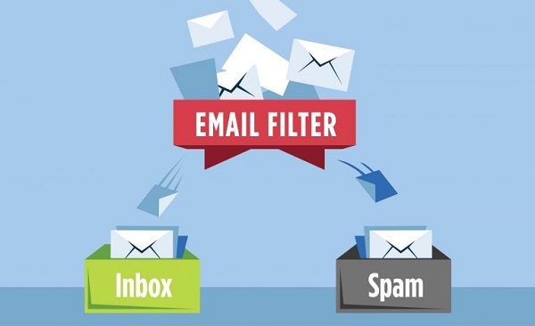 Strategies for Dealing with E-Mail Spam